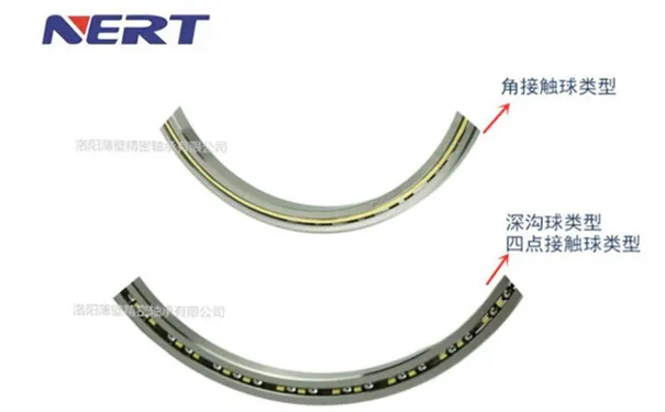 超薄深溝球、四點(diǎn)接觸球、角接觸球軸承
